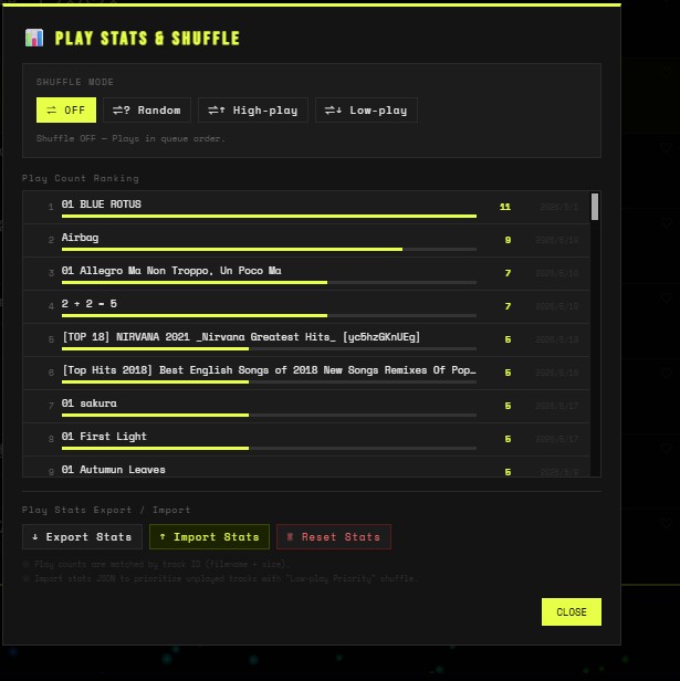 CANTO Play Stats
